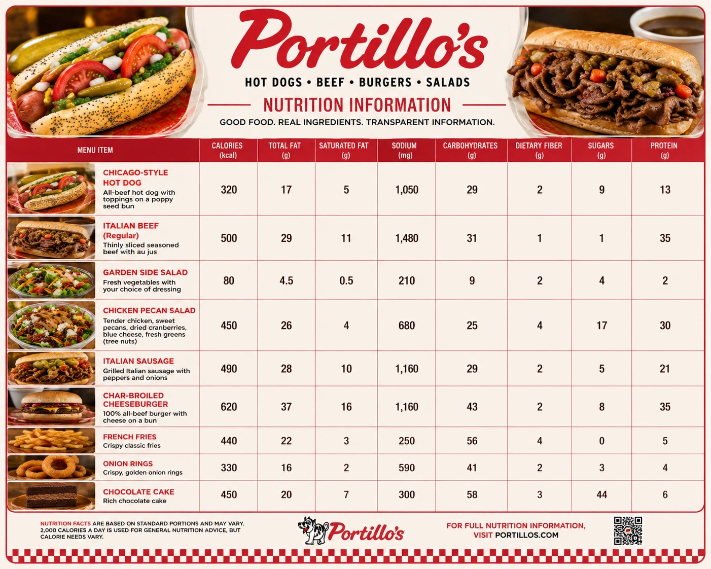 Portillo's Allergen & Nutrition Guide 3 Nutrition information reference for Portillo's menu items